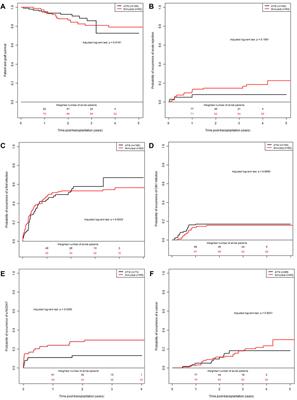 Very Low Dose Anti-Thymocyte Globulins Versus Basiliximab in Non-Immunized Kidney Transplant Recipients